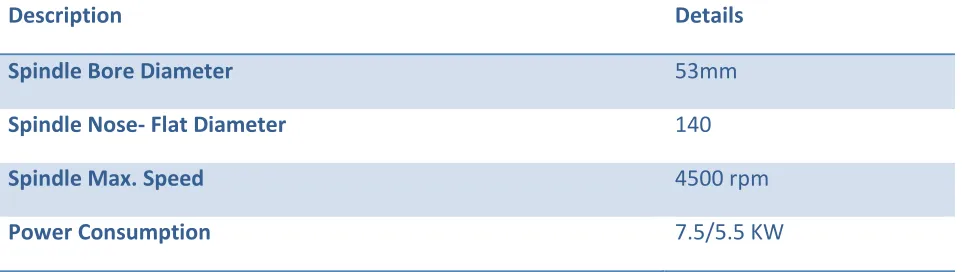 Table 2.3 Mechanical Properties of H-13 