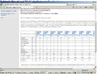 Table 2: Combinations of analysed keywords in sentences 