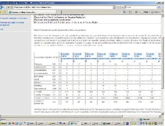 Table 1: Density of specific keywords in the analysed text 