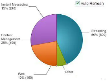 Figure 15: Pie Chart