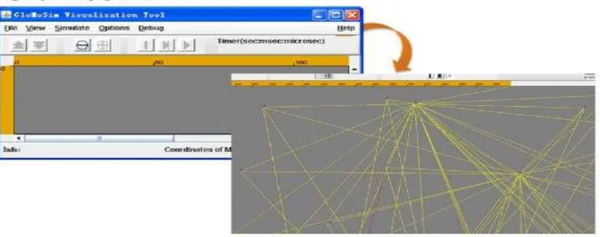 Figure 1: GloMoSim simulation Interface 
