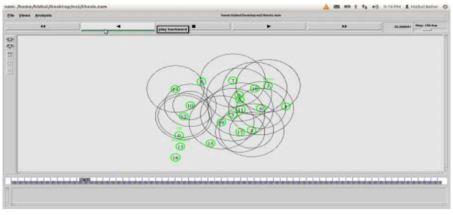Figure 3: NS-2 Simulation Interface 