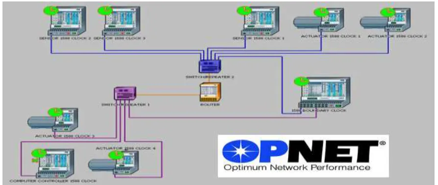 Figure 4: OPNET simulation Interface 