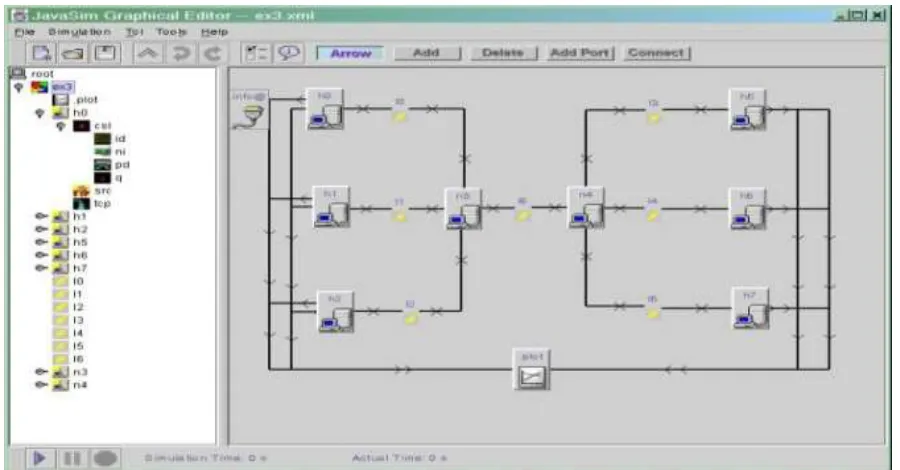 Figure 5:J-SIM simulation Interface 