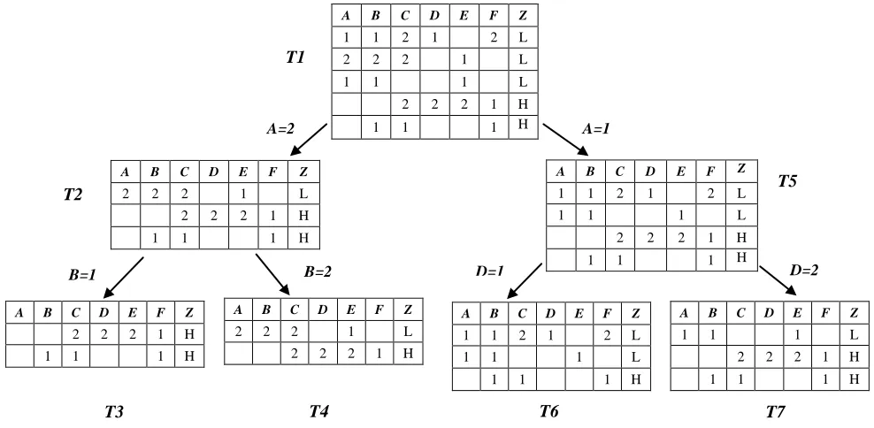 Figure 2. Cost_effectve action tree for discussed example 