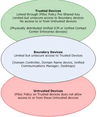 Figure 1: Example Network Isolation Deployment