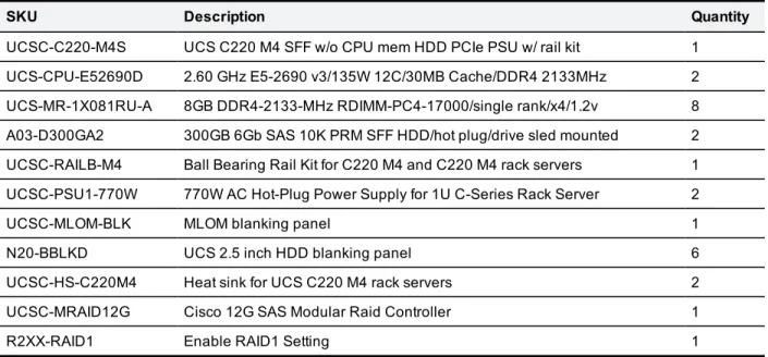 Table 3: Cisco Multiparty Media 410v platform configuration (Server C220)