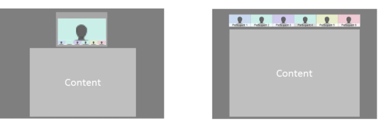 Figure 3: Single-screen endpoint conference example 