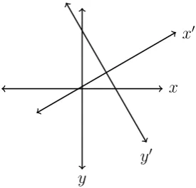 Figure 6.1: Two coordinate systems. In the ﬁgure, the xdiﬀers from thelocation in the plane is ‘named’ (0, 0) in the reference frame) andthey diﬀer in their orientation (i.e