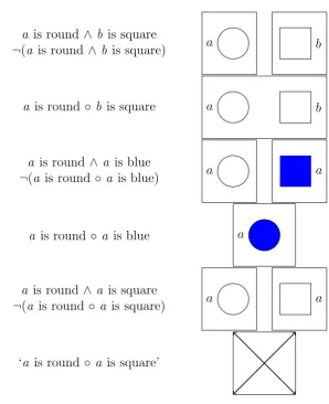 Figure 1.1: Fragmentation and co-obtainment