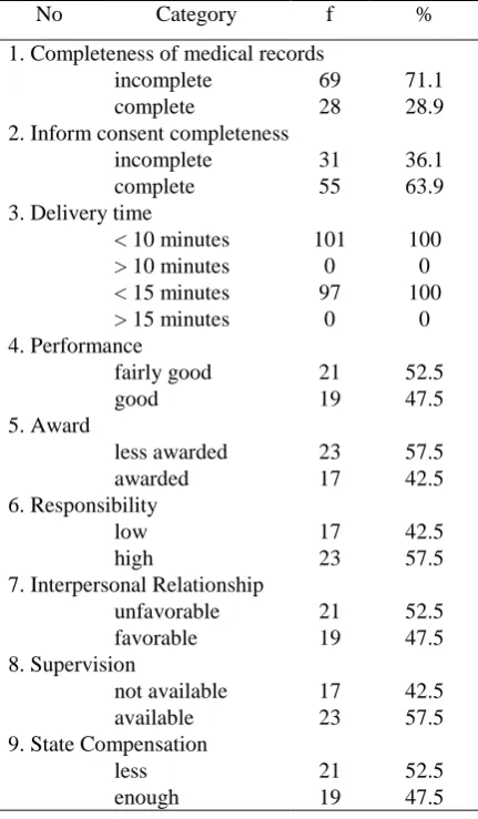 Table 1 Performance Indicator Data of Official Recorders 