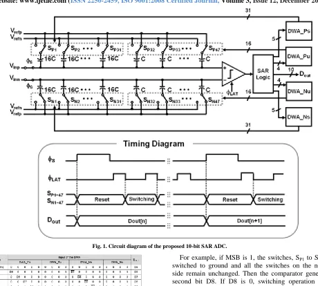 Fig. 1. Circuit diagram of the proposed 10-bit SAR ADC. 