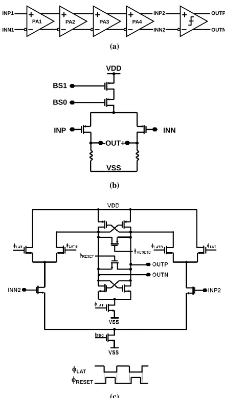 Fig. 4.  Circuit implementation of the comparator (a) block diagram of the comparator, (b) schematic of the preamplifiers PA1, PA2 and  (c) schematic of the latch