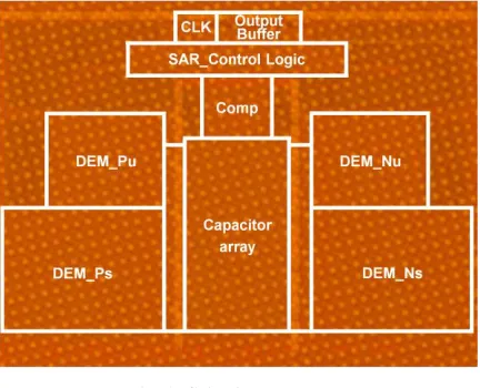 Fig. 6.  Chip die photograph. 