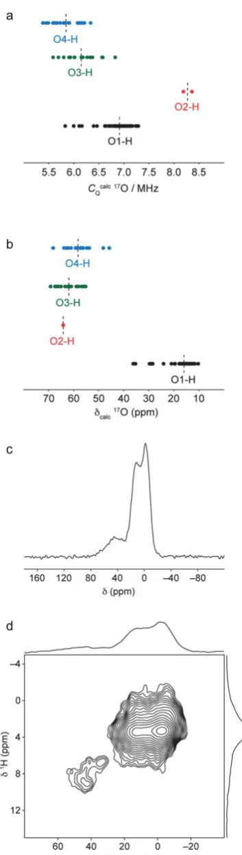 Fig. 11Calculated (a) 17O quadrupolar coupling constants and (b) chemicalshifts for all O sites in the ordered and defect-containing model structures,grouped by local bonding environment