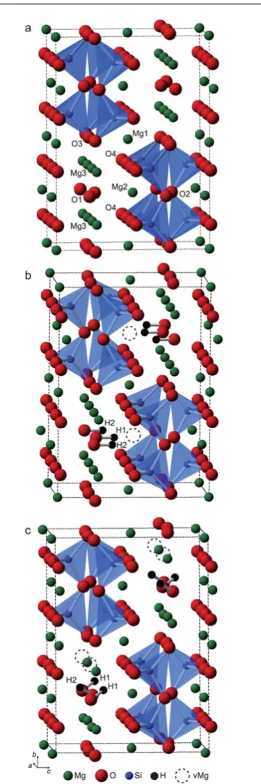 Fig. 1(a) Crystal structure of anhydrous wadsleyite with the four distinct O sitesand three distinct Mg sites indicated