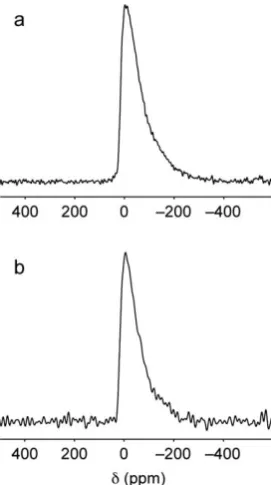 Fig. 425and (b) wads-H. Spectra are the result of coadding (a) 109 552 and (b) 163 840transients separated by a recycle interval of 0.5 s