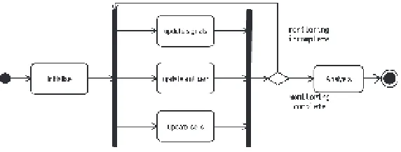 Fig. 5 Architecture used to support the DCA. Input data is processes via signal and antigen clients [75]