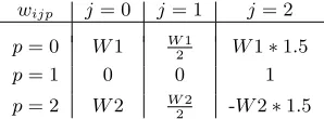 Table 2 Derivation and interrelationship between weights in the signal processing equation, where the valuestransform the PAMP signal to the CSM output signal andof the PAMP weights are used to create all other weights relative to the PAMP weight