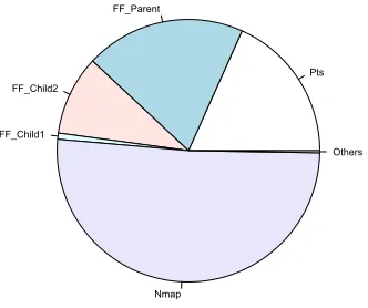 Fig. 14 The frequency of system calls invoked by the ﬁrefox web browser process for the AN data set