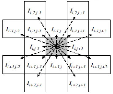 Table 1 Parameters used in Experiment 