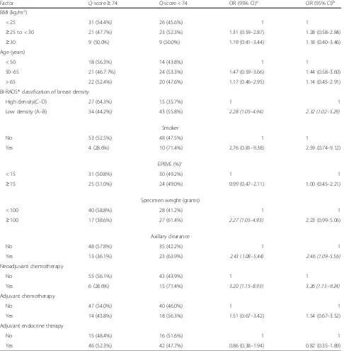 Table 4 Logistic regression model of potential risk factors for lower patient satisfaction