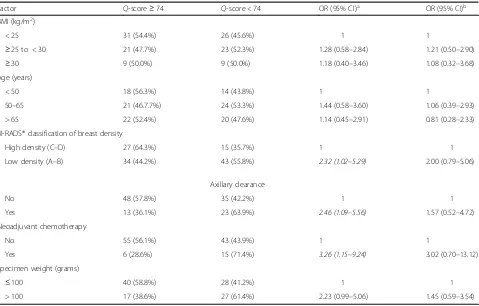 Table 6 Satisfaction with different aspects of the operated breast for patients who wished to have contralateral surgery forsymmetry