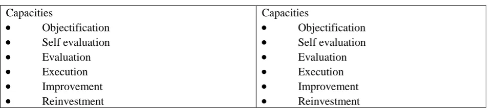 Table 4: Summary of AAs provided by the guides and those implemented by the teachers Learning activities planned by the guides for Learning activities carried out by the 