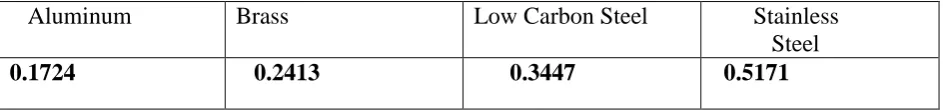 Table 1.1  