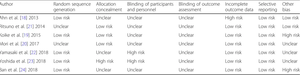 Table 1 characteristics of included studies