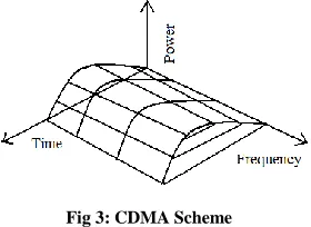 Fig 3: CDMA Scheme 