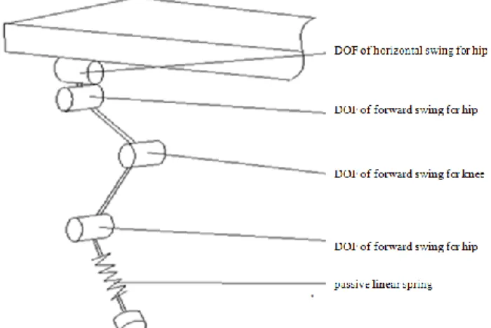 Fig. 3. Overall structure of the robot single leg 