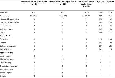 Table 1: Patient characteristics