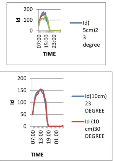 TABLE FOR CONVECTIVE HEAT TRANSFER COEFFICIENT 