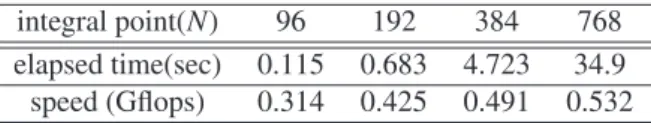 Table 2: The measured elapsed time and speed to compute the integral in Eq.(1) with di ﬀerent integration points.