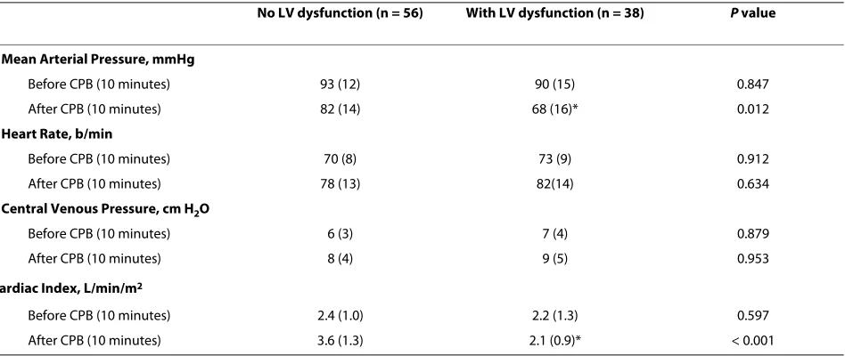 Table 1: Intra- and interobserver characteristics