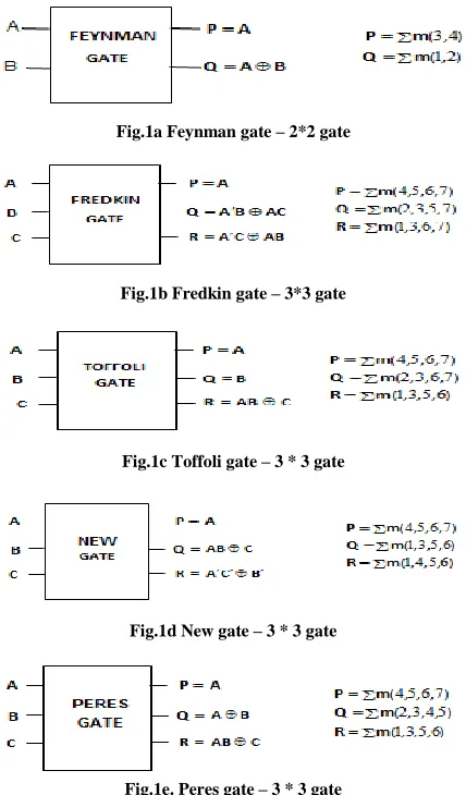 Fig.1a Feynman gate – 2*2 gate 