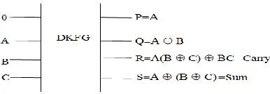 figure 7a.We can use DKFG gate as a full-adder as shown in   