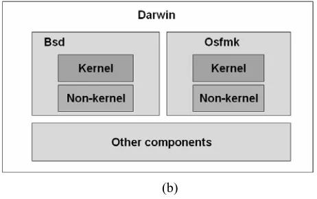 Figure 1. The structure of (a) MkLinux; and (b) Darwin. 