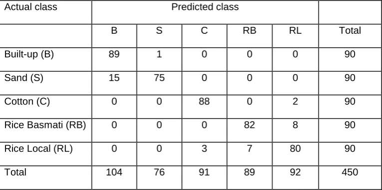 Table 1. Error matrix for the classification derived using training data acquired under the 