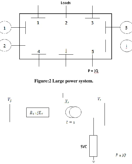 Fig. 3.4 shows the transfer function of the power system provided by the tap changing transformer and a static VAR 