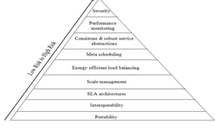 Figure 1: Classification of threats depend on risk factor 