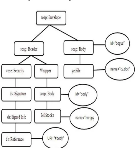 Figure 4: Denial of service to the customer by the attacker 