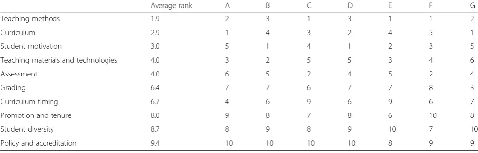 Table 4 Ranking of Euclidean distance of topic networks compared with the all-encompassing networks of each unit