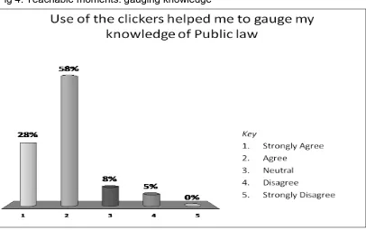 Fig 4: Teachable moments: gauging knowledge 