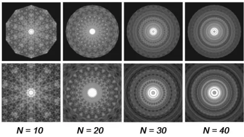 Figure 1:Computations of the lowest-loss modes ofMkaleidoscope lasers for a range of feedback-mirrorsymmetries with cavity parameters Neq = 30 and = 1.5