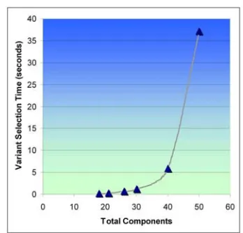 Figure 17: Scatter Performance on Pure Resource Constraints 