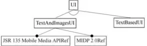 Figure 9: Java Virtual Machine Feature Model 