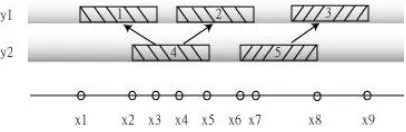Figure 1. Schematic region-growing procedures. (agrowing algorithm; ( exclusion region-growing criteria, and segmented image