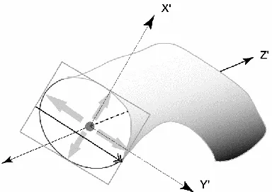 Figure 6 illustrates the quantitative and visual results and data management of the cross-sectional analysis